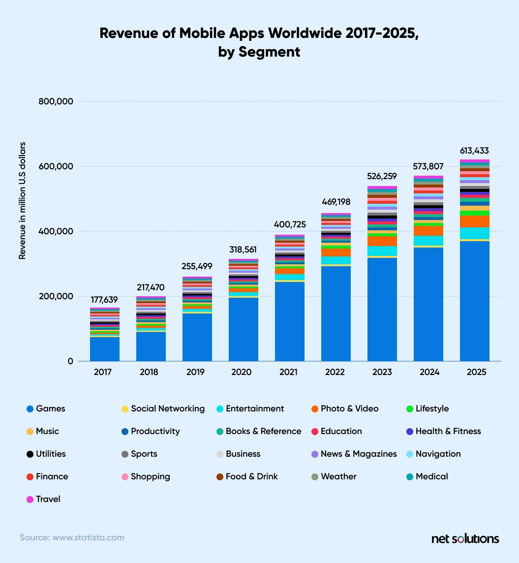 Revenue_apps