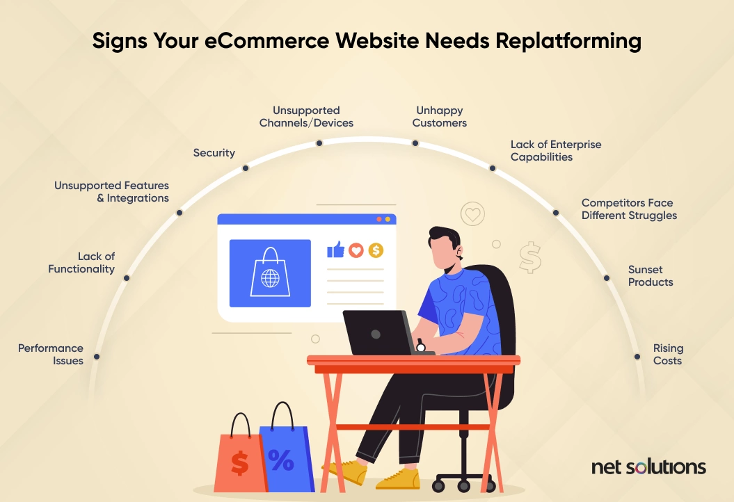 Signs-Your-eCommerce-Website-Needs-Replatforming