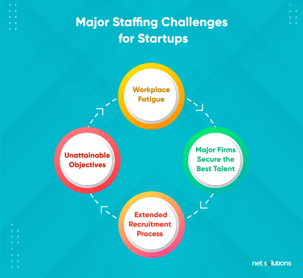 Startups-2