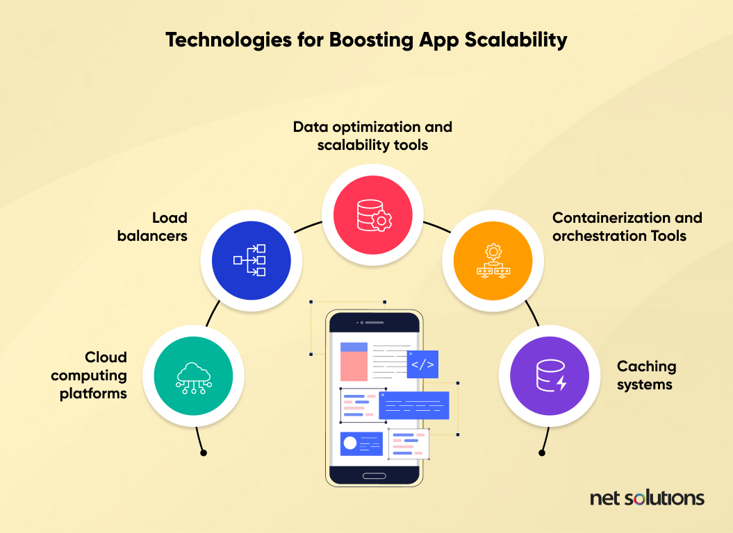 Technologies-for-boosting-app