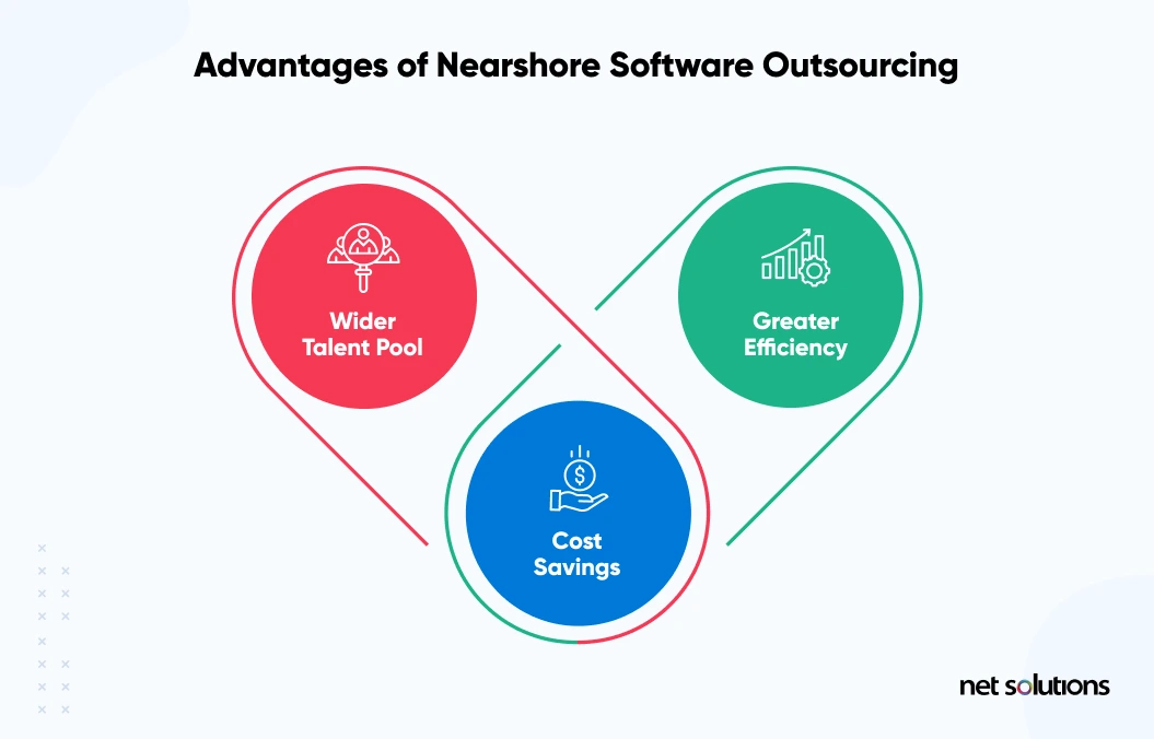 What-Are-The-Advantages-of-Nearshore-Software-Outsourcing