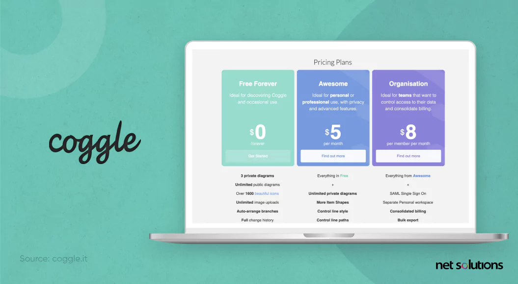 coggle-plan