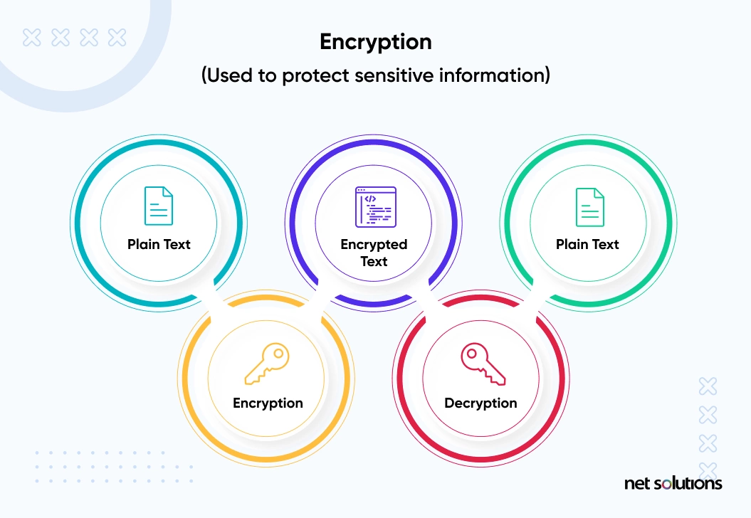 How to Use Data Encryption to Protect Your Mobile Apps &amp; Websites