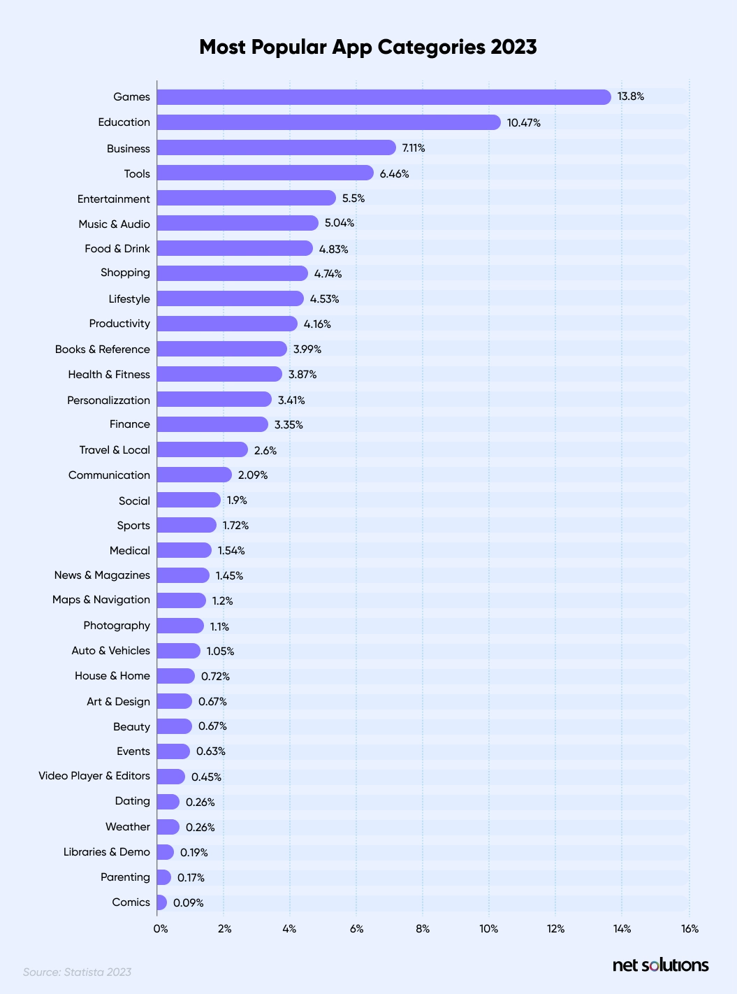 most-popular-app-categories