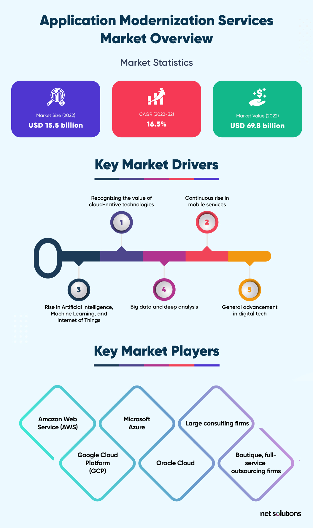service-market