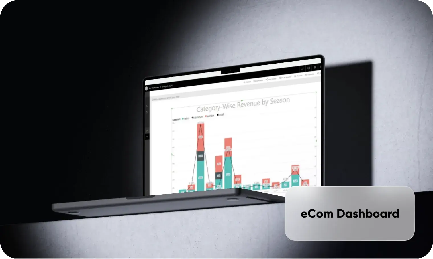 Casestudy eCom Dashboard