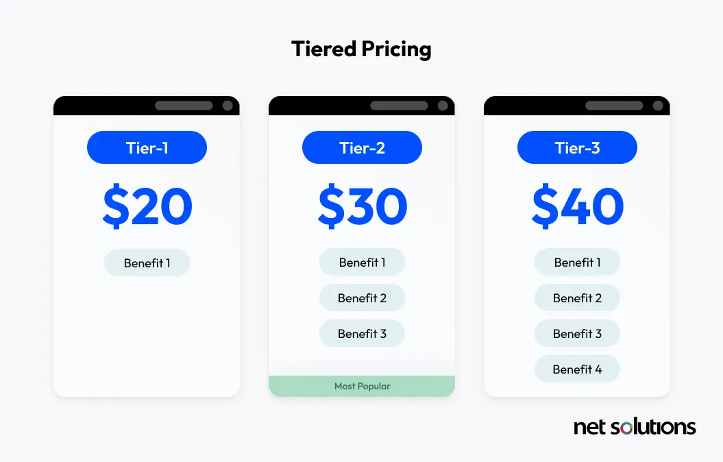 tiered pricing