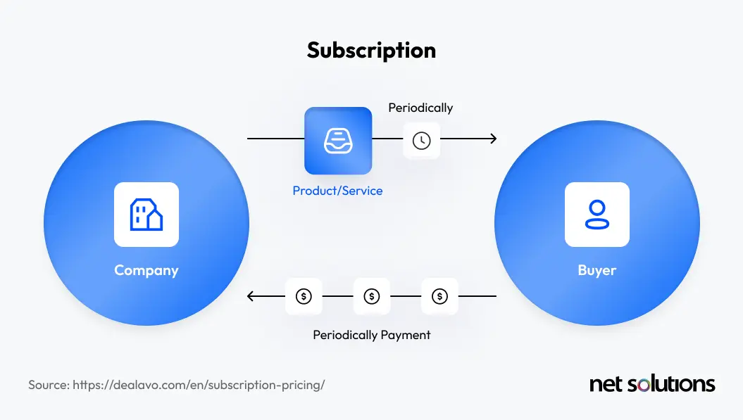 subscription