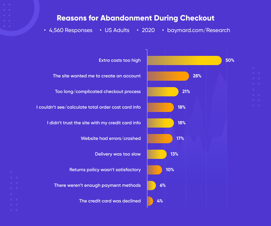 How to Reduce Shopping Cart Abandonment - net Solutions
