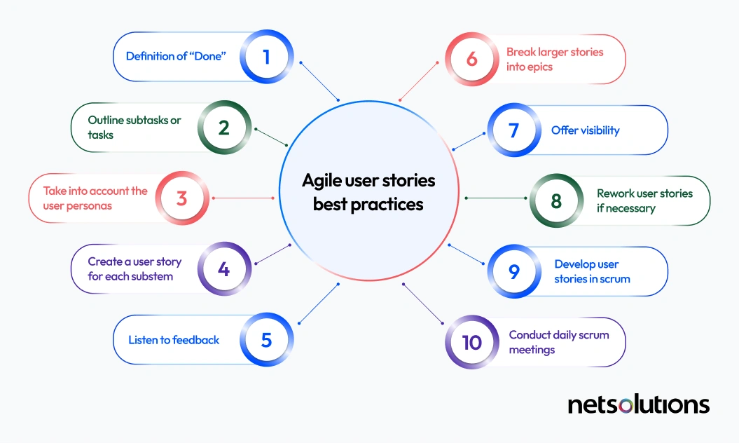 Understanding User Stories in Agile Product Development