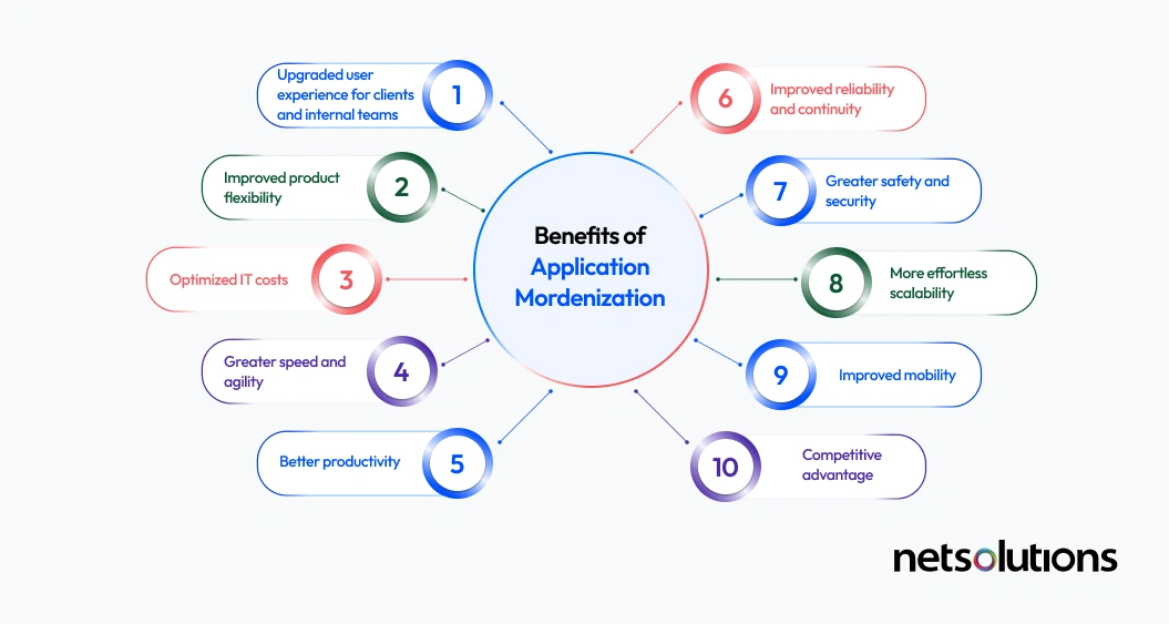 business-benefits-new-img