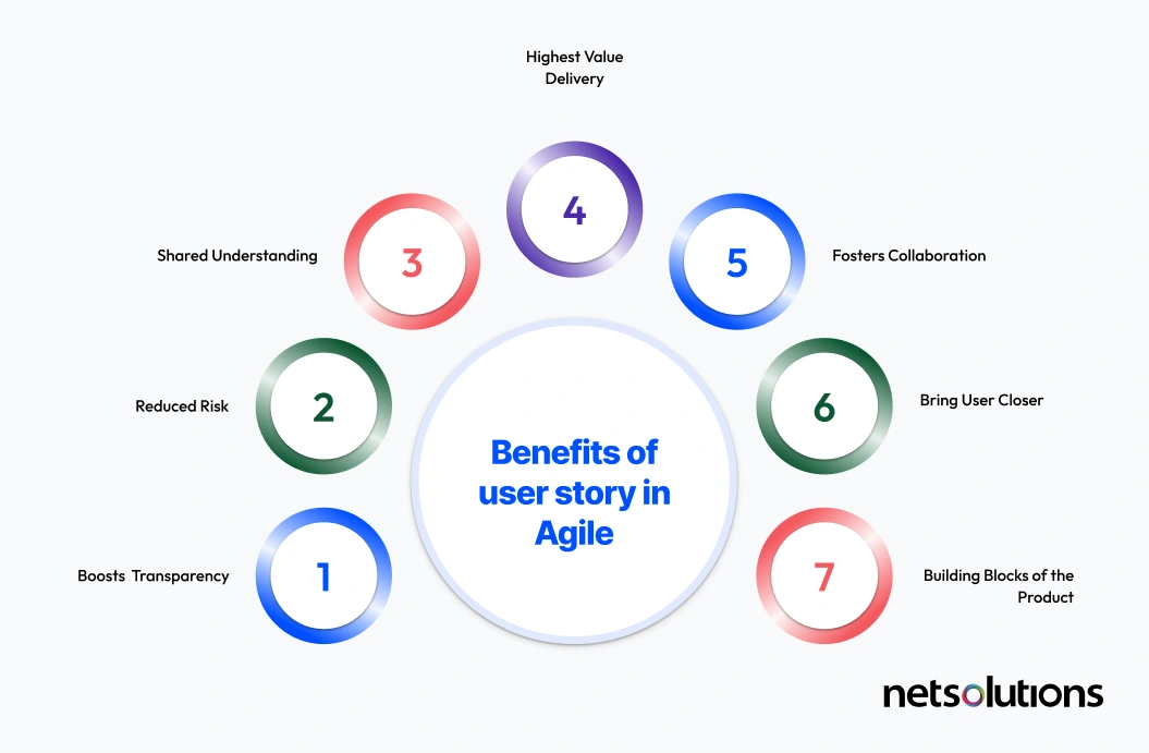 Understanding User Stories in Agile Product Development