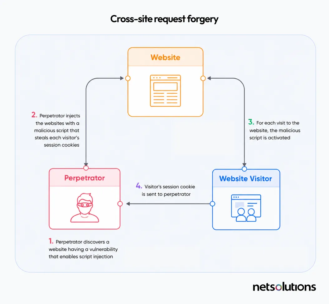 9 PHP Vulnerability Examples & How To Fix Them