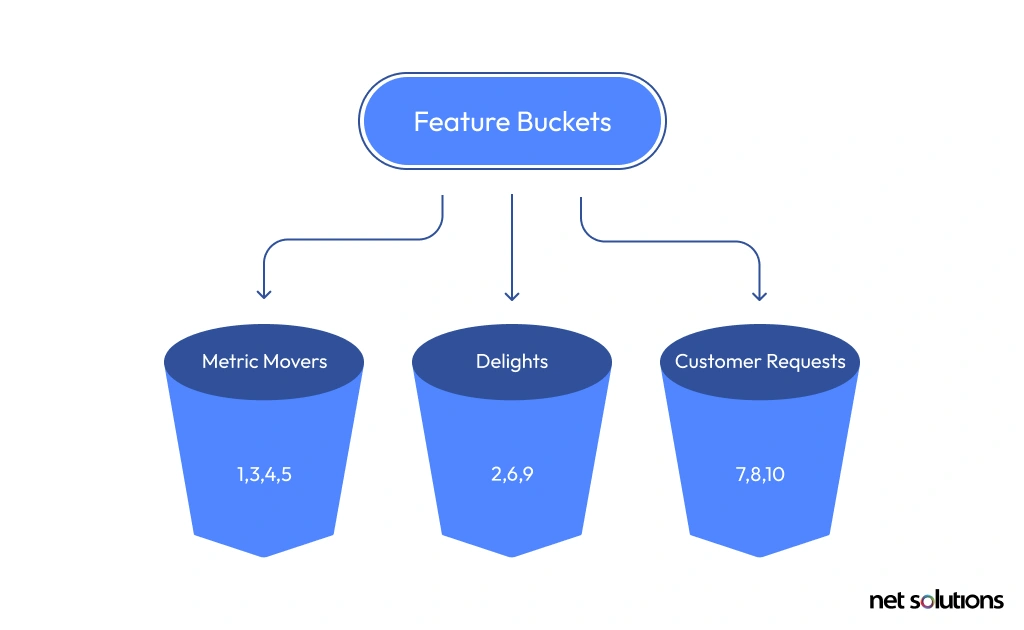 How to Prioritize Minimum Viable Product (MVP) Features