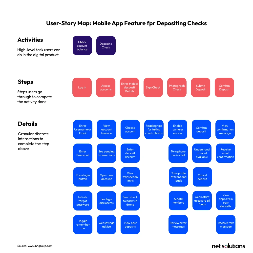 How to Prioritize Minimum Viable Product (MVP) Features