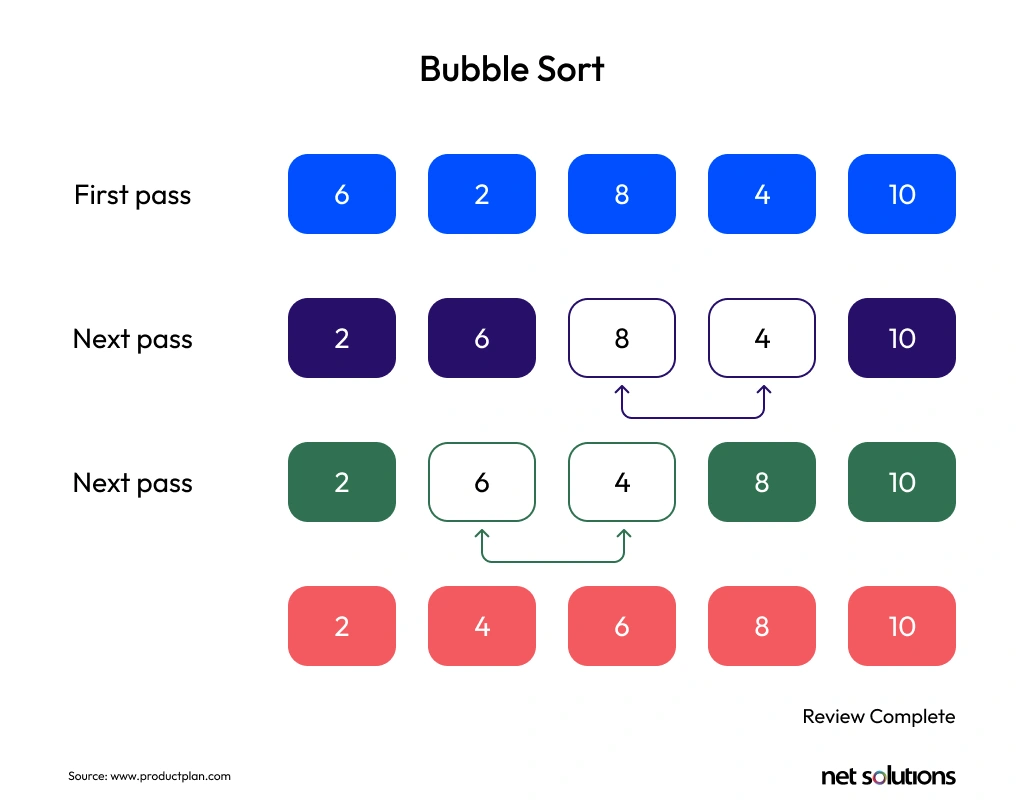 How to Prioritize Minimum Viable Product (MVP) Features