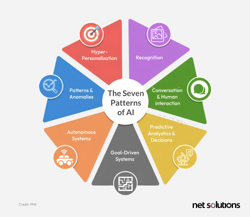 Building AI-Powered Engagement & Retention
