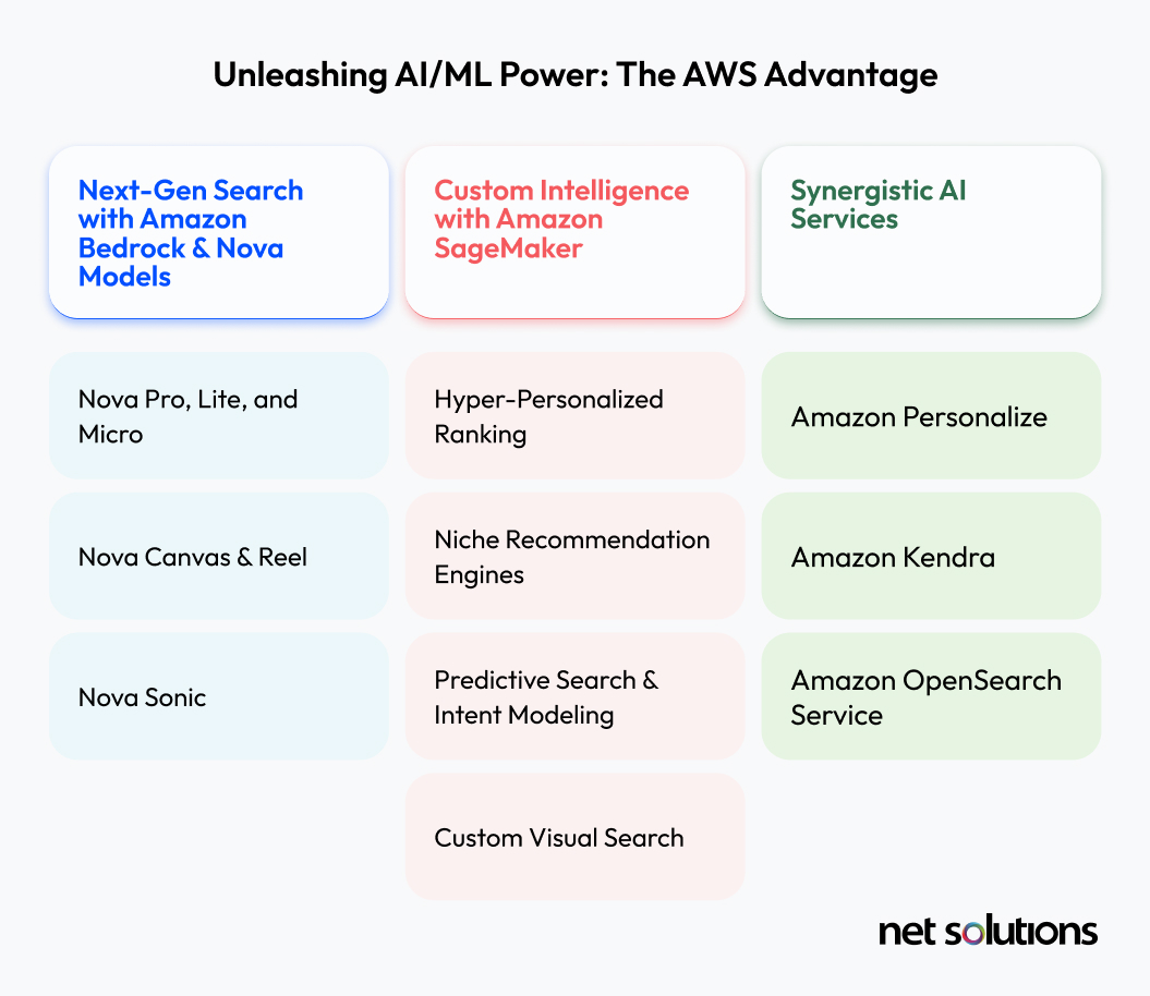 The AWS Advantage