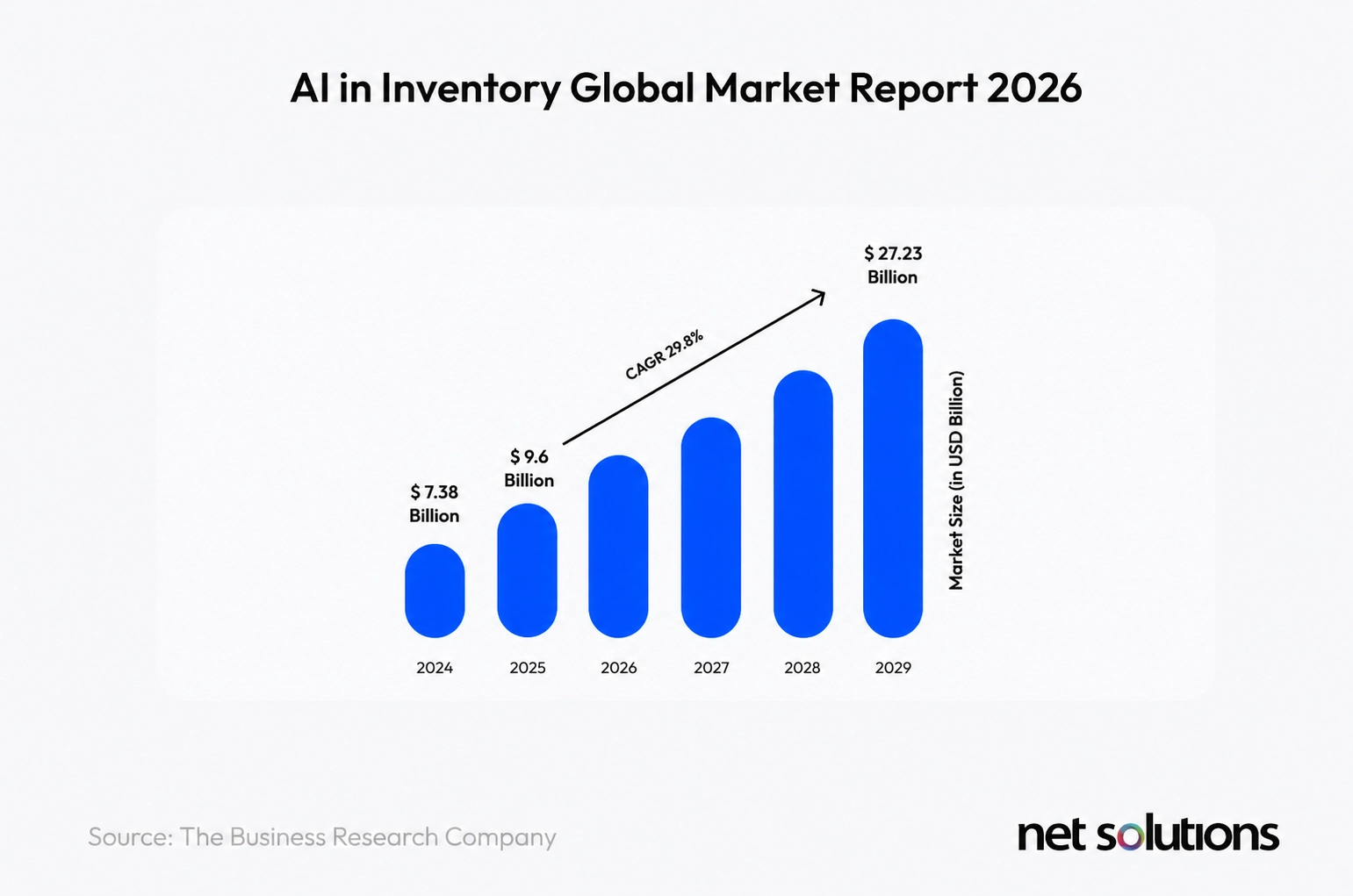 AI in Retail Demand Forecasting: Smarter Inventory Strategies for 2025