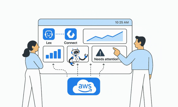 Customer Support with AWS