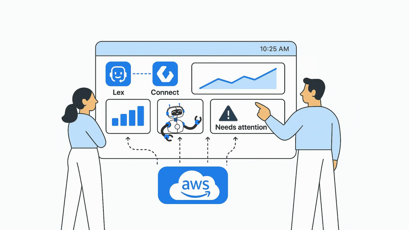 Header -Customer Support with AWS