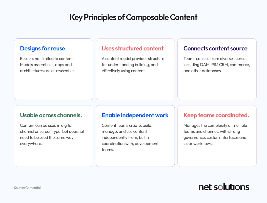 Key Principles of Composable Content