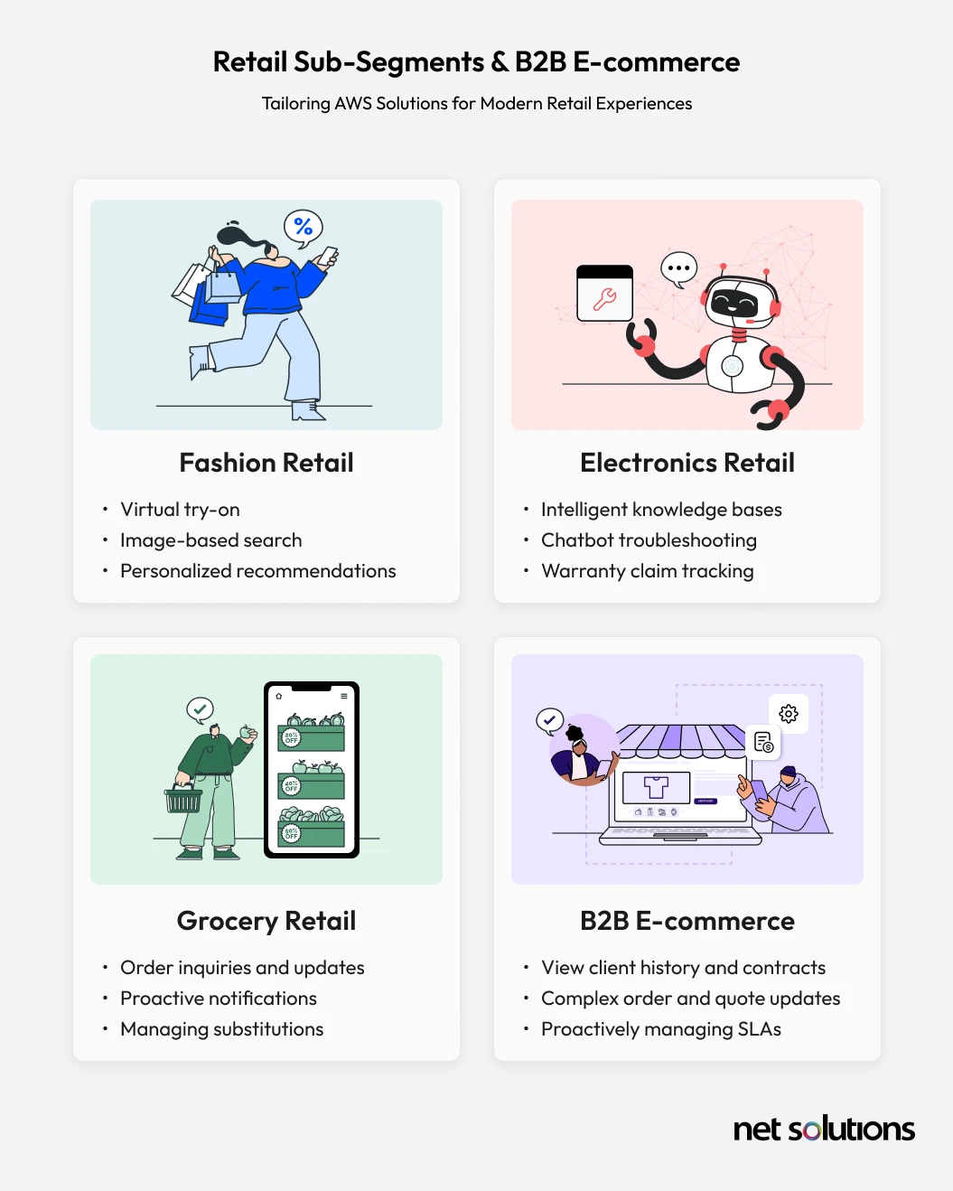Retail Segments & B2B eCommerce