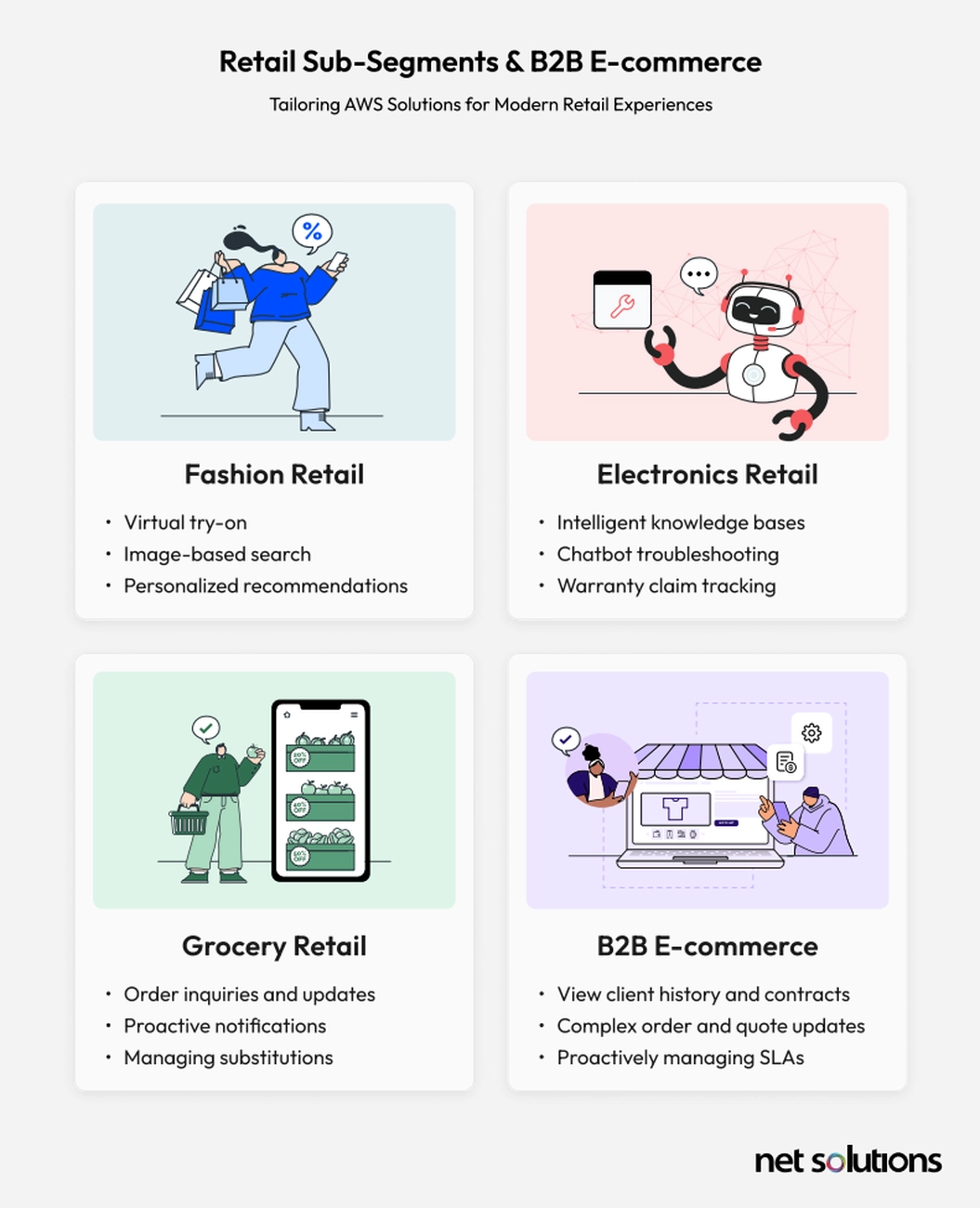 Retail Sub-Segments & B2B E-Commerce
