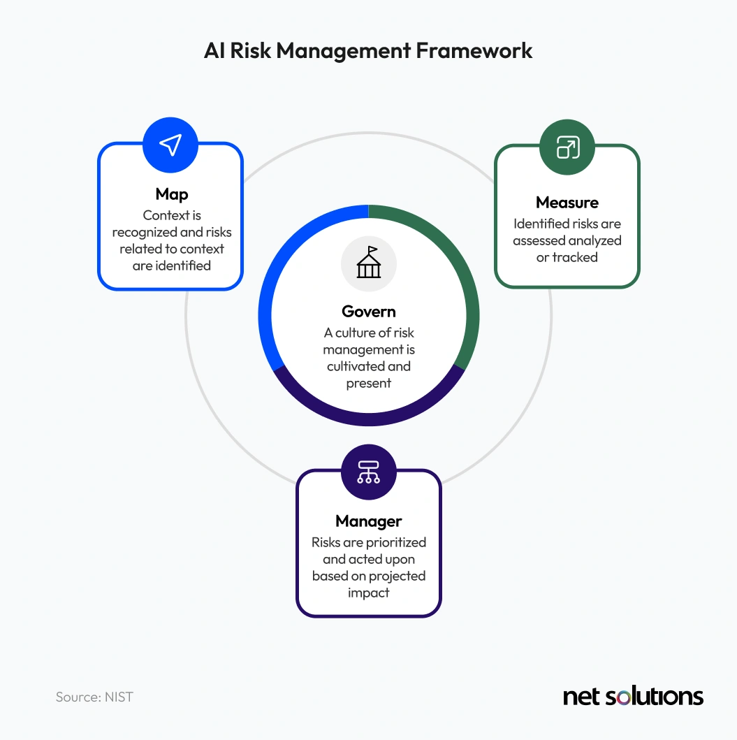 AI Risk Management Framework
