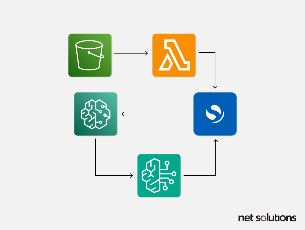AWS Plug and Play Implementation