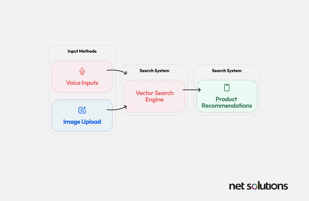 Audio & Image Search