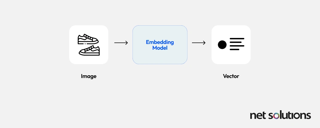 Image Embeddings