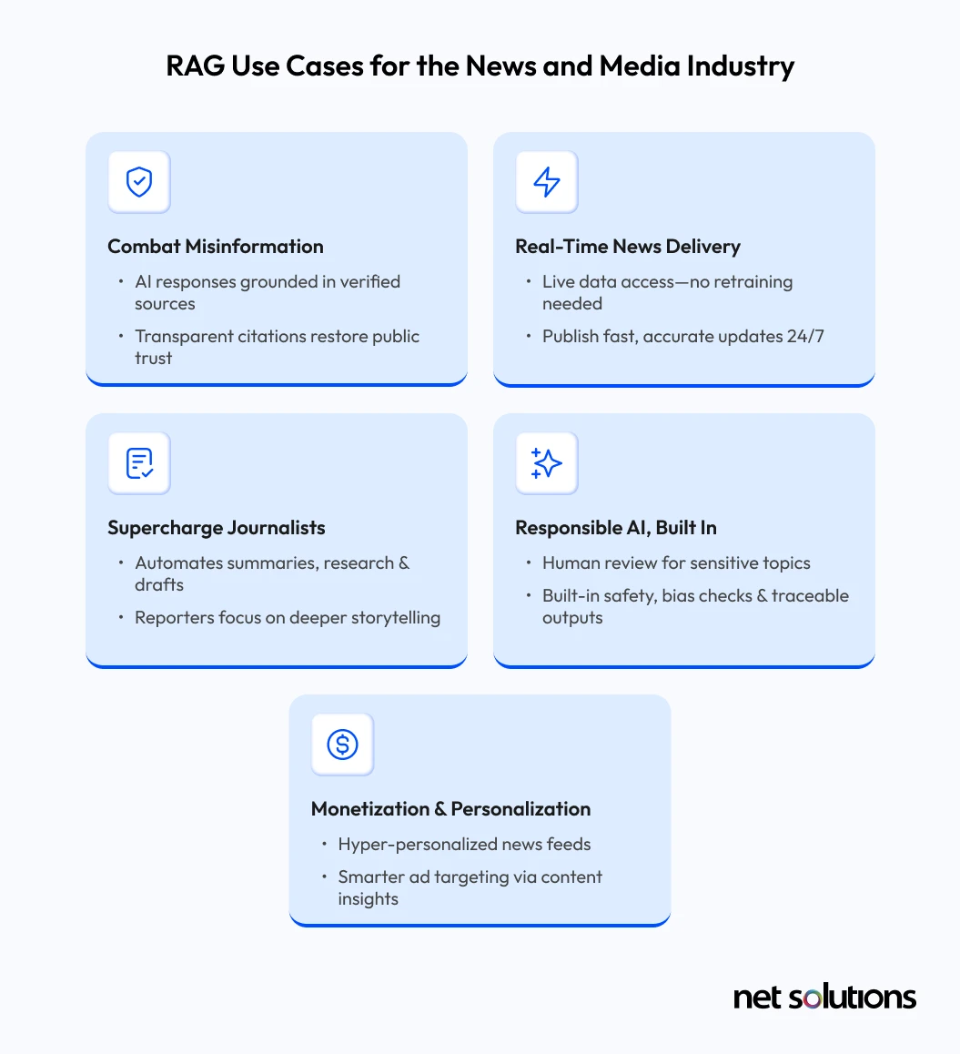 RAG Use Cases for News & Media Industry