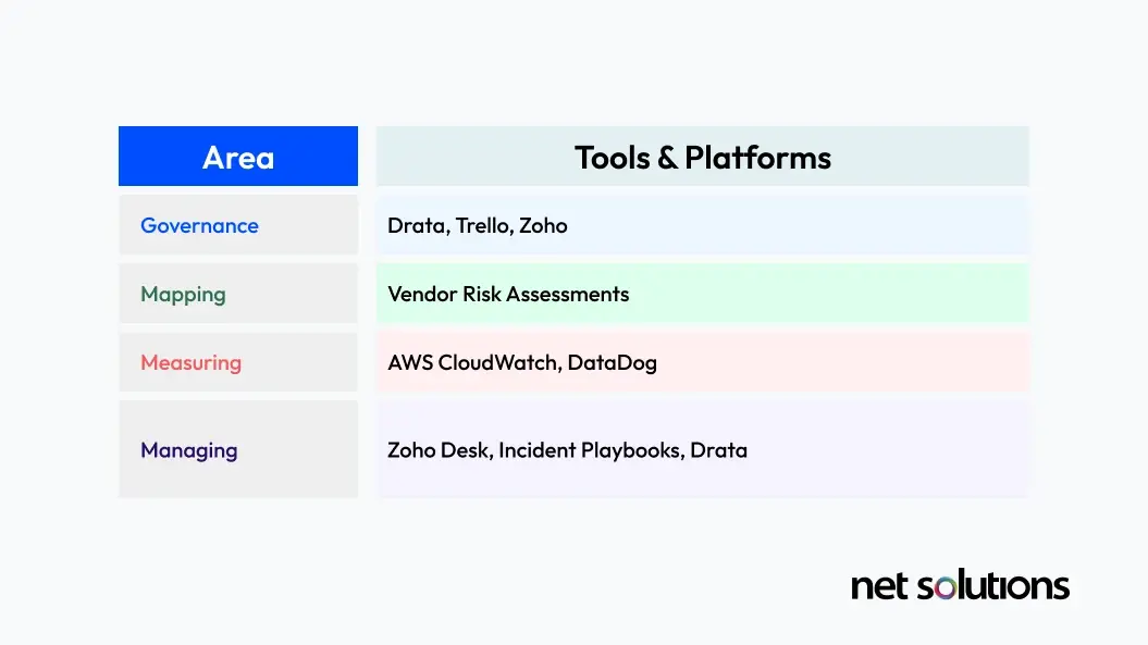 RIMF Area & Tools