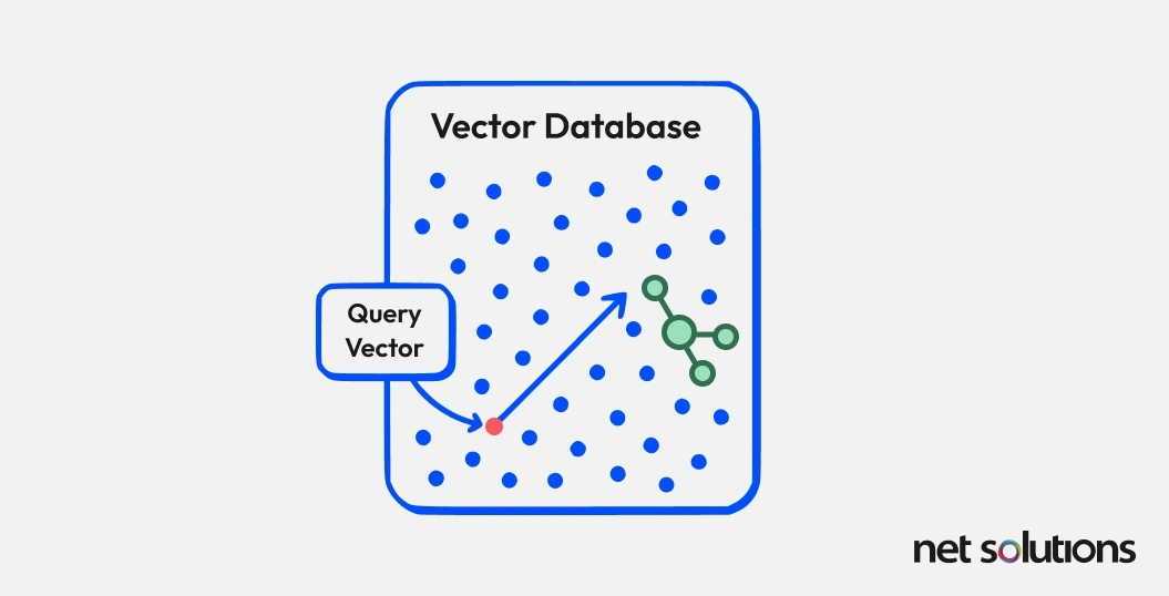 Vector Database