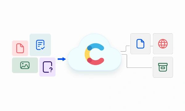 Contentful Best Practices