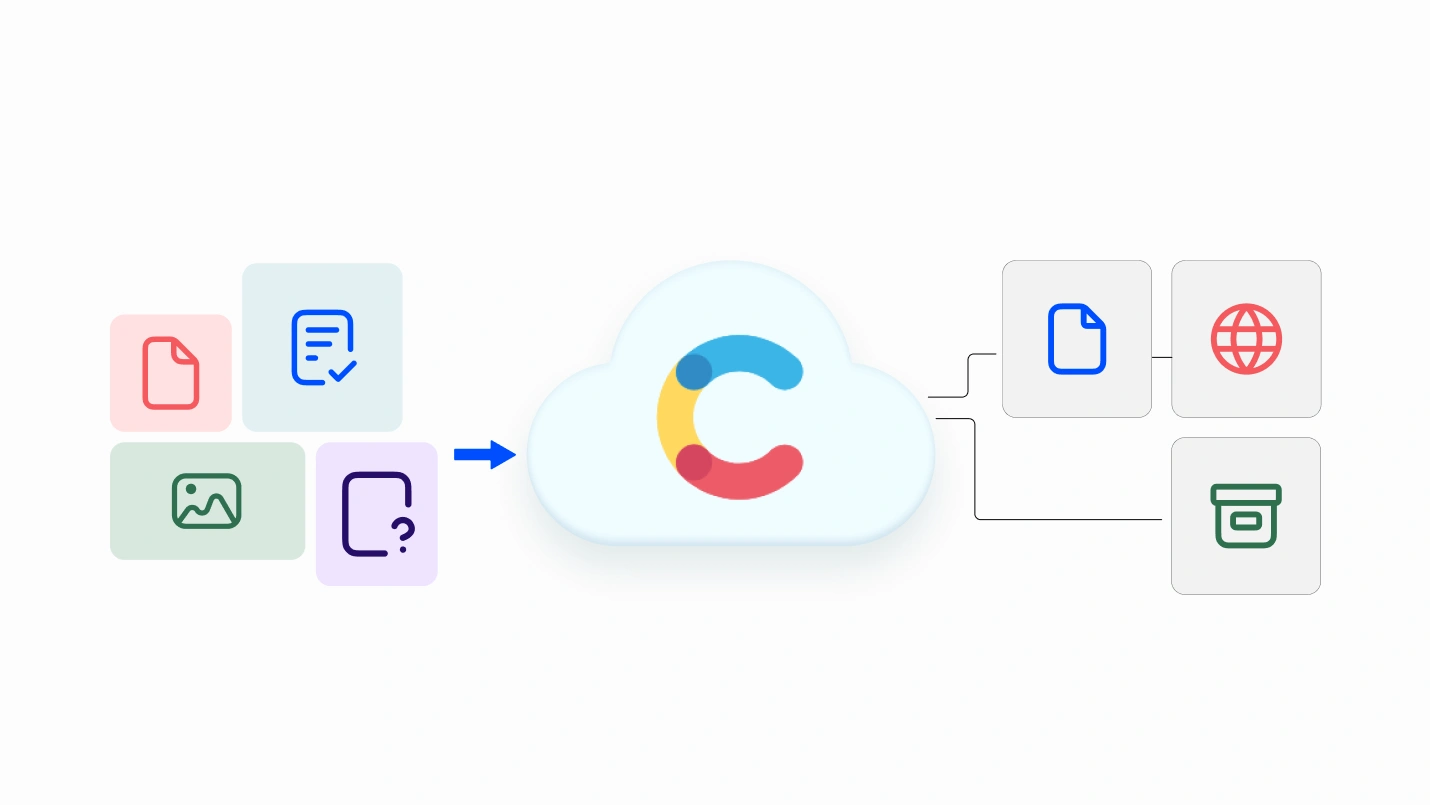 Header-Contentful Best Practices