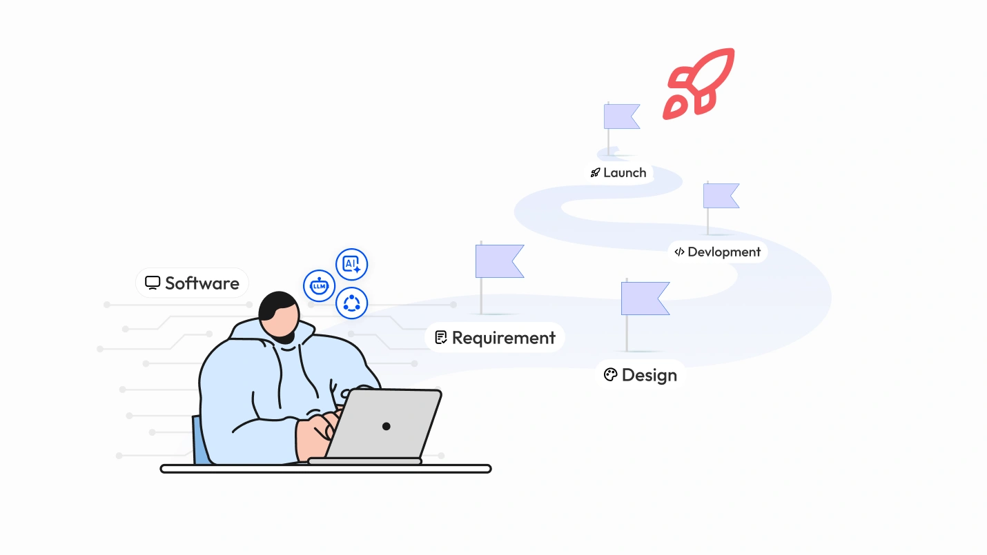 Header - Supercharging Software Development with GenAI