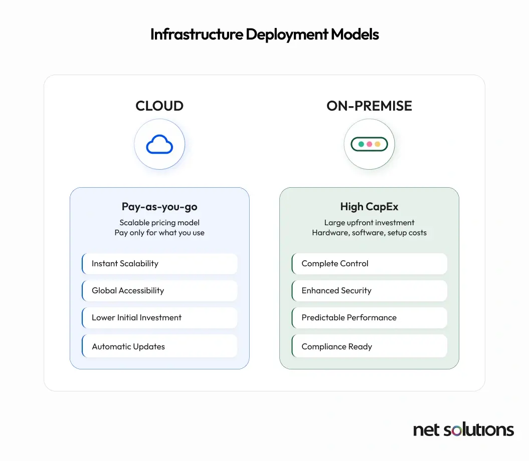 Infrastructure Development Models