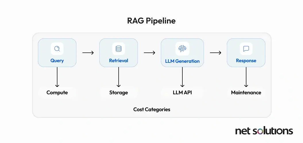 RAG Pipeline (2)