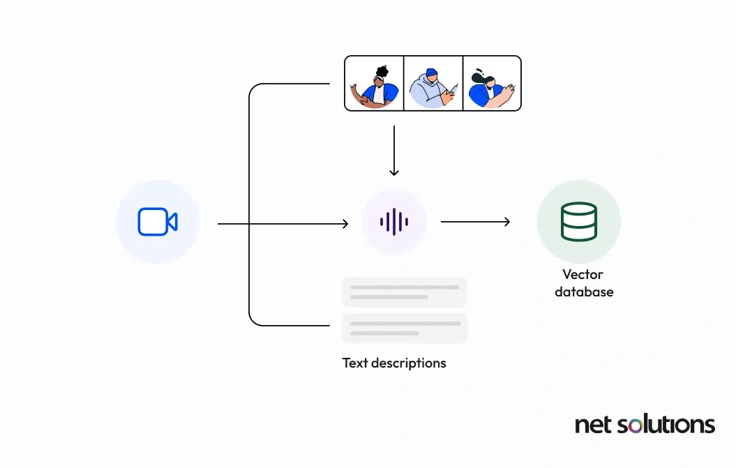 RAG for Audio Video Transcription