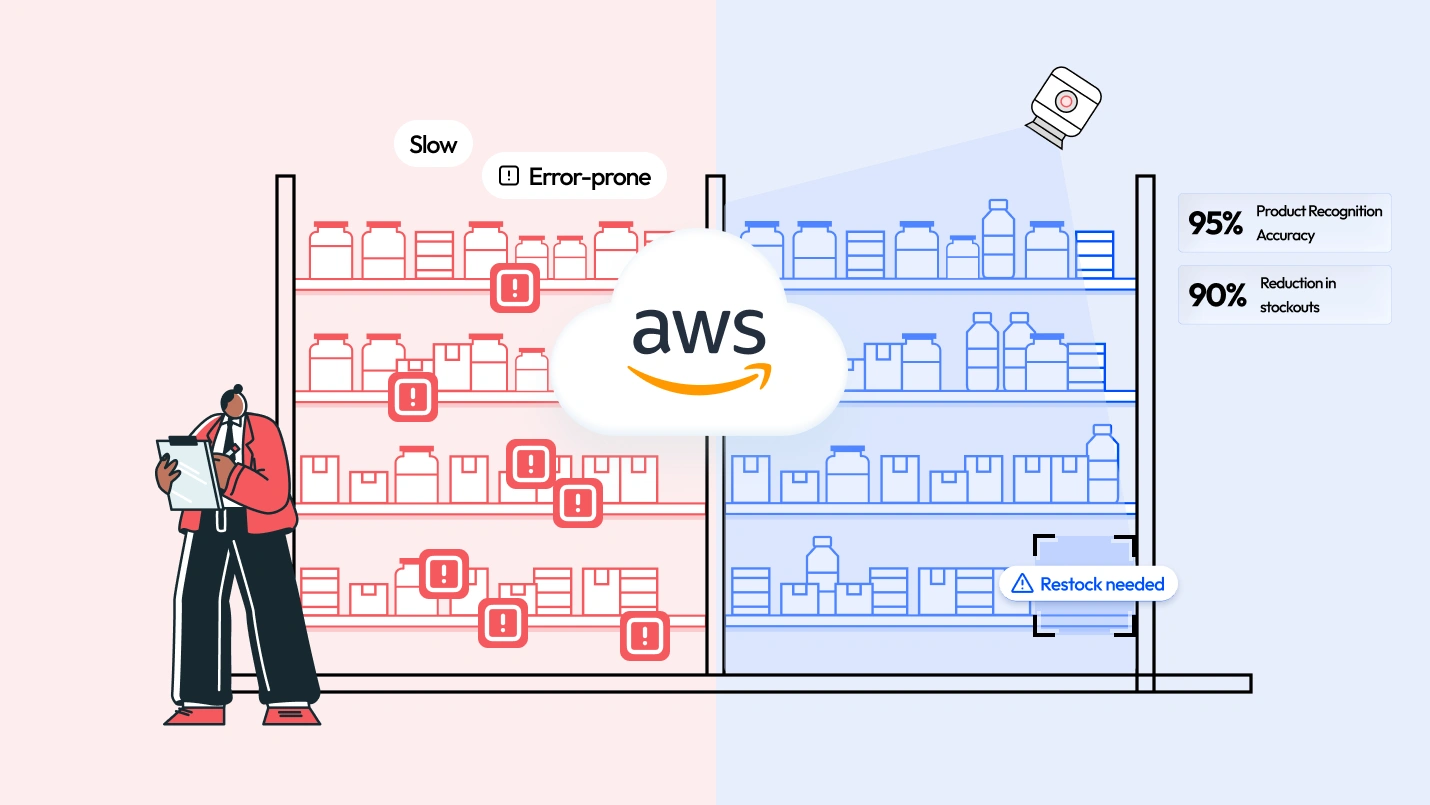 Header-Product-and-Shelf-Monitoring.webp