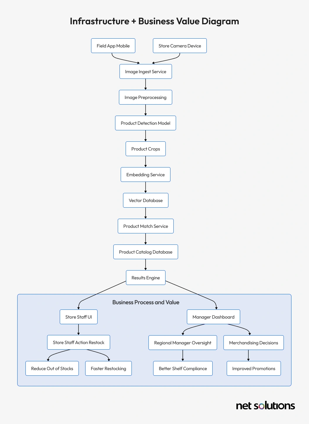 Infrastructure-Business-Value-Diagram.webp