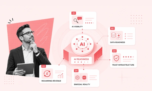 Thumbnail_Blog_ 5 Questions for UK Aftermarket Businesses to Test Their AI Readiness-(Compressify.io)