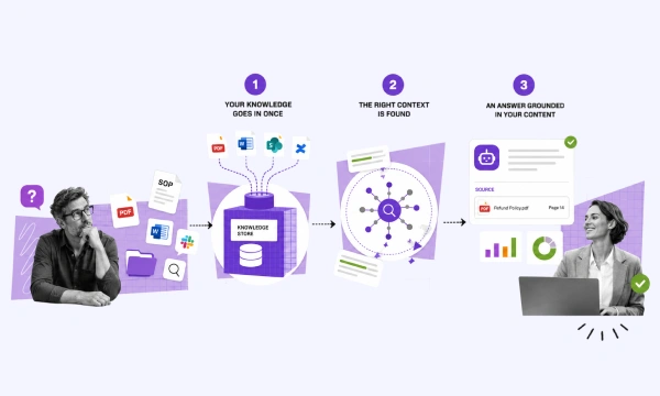 Thumbnail_Eng-Blog_Turning-Institutional-Knowledge-into-Strategic-AI-Assets_-A-Guide-for-Digital-Leaders
