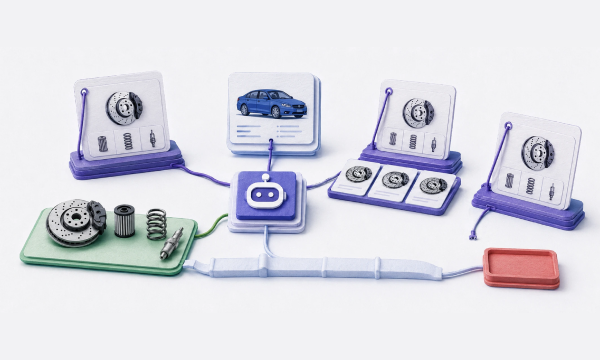Automotive-Aftermarket-Agentic-Commerce